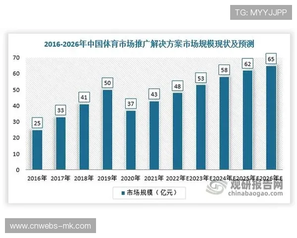 体育健身服务市场快速发展，摔跤培训成为产业重要增长点
